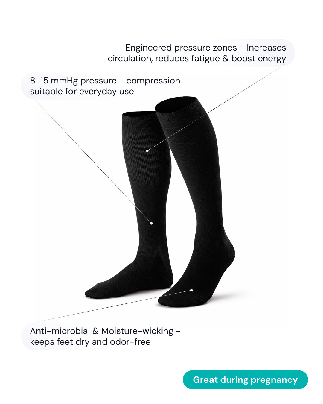 Shows a diagram of the Bamboo Compression Socks. Points to key features.