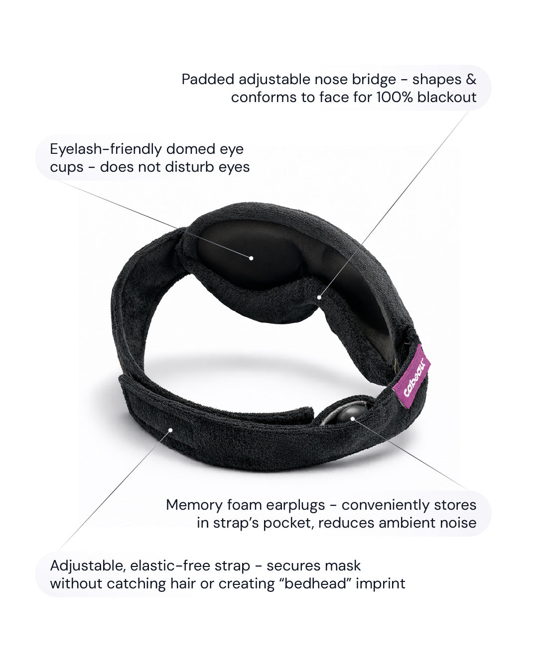 Shows a diagram of the Midnight Magic Sleep Mask. Points to key features.
