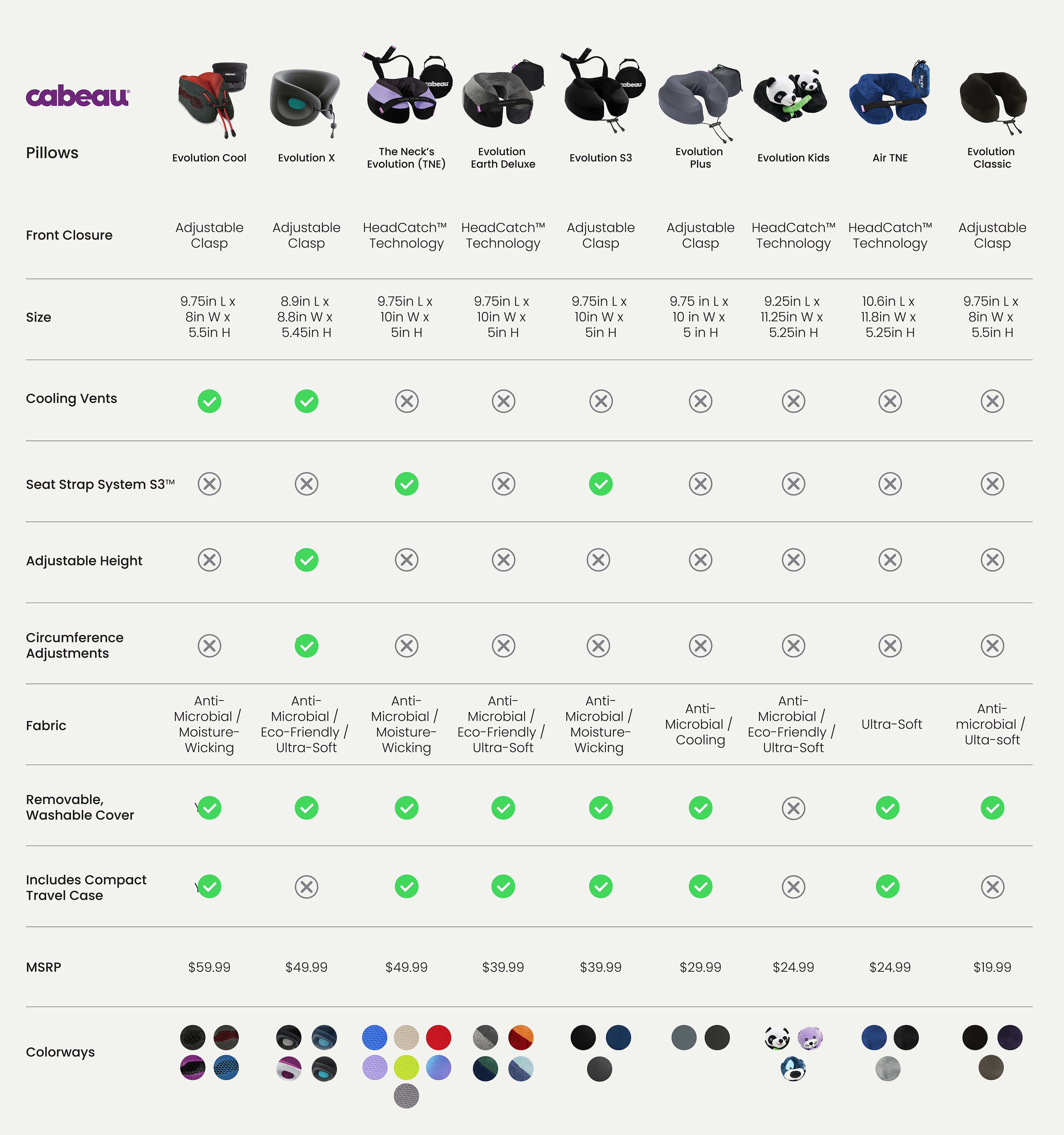 Detailed comparison chart of Cabeau pillows with key features; full details available via the description button below.
